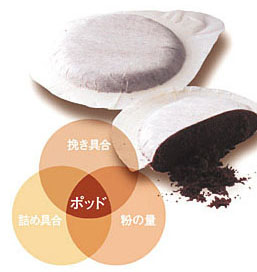 挽き具合、粉の量、詰め具合・・・