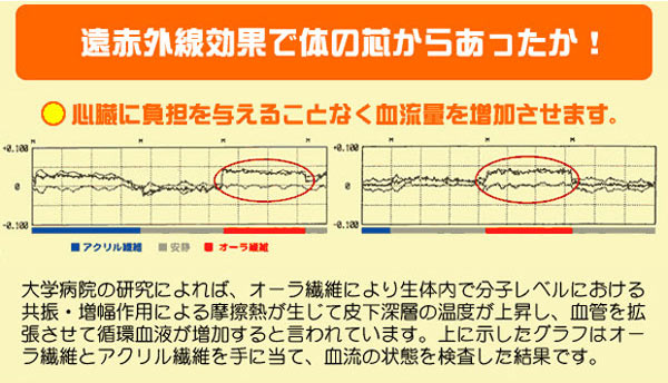 岩盤浴特長