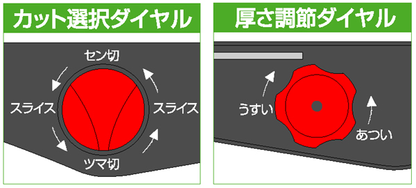 カット選択ダイヤル＆厚さ調節ダイヤル