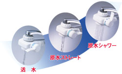 お料理は活水、食器洗いは原水シャワーや原水ストレートと、切替も簡単。飲用、お料理、食器洗いにとスムースに使い分けが出来て便利です。