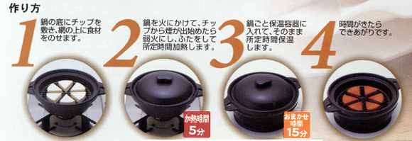 作り方はとっても簡単！サーモス保温燻製器　イージースモーカー