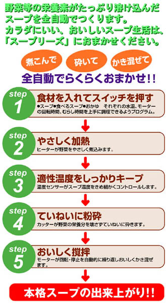 野菜などの栄養素がたっぷり溶け込んだスープを全自動でつくります。