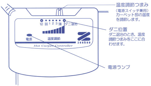 電磁波９９％カットのホットカーペット