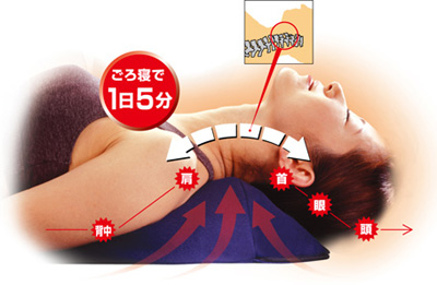 １日５分の牽引でウソのようにスッキリ。まるで重りを外したような爽快感。
