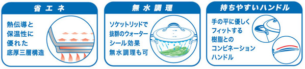 熱伝導と保温性に優れた底厚三層構造ナベ