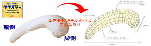 中身には中心部が空洞になっているテイジンの「クリスター」を使用。吸水性と速乾性に優れ、しかも抜群のクッション性も有しています。