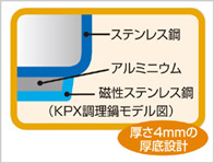焦げ付きにくい厚底