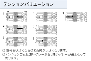 モダンロイヤル:サイドステッパー