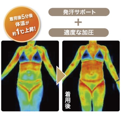 画像6: 体を温めながら体型補正をサポート！ ターボセル ロングシェイパー (6)