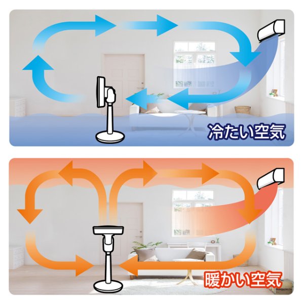 画像8: ゼンケンDC扇風機  値下げ 心地よい風をお部屋の隅々までお届け。サーキュレーターとしても一年中活躍。 (8)