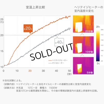 画像7: ユーレックス（eureks）ヘリテイジヒーター ブラック ポリエステル粉体塗装 収納カバー付き (7)