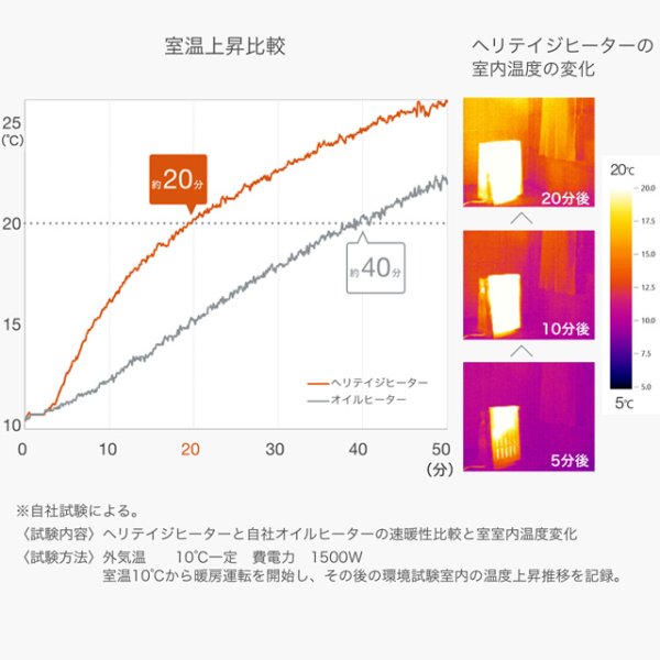 画像7: ユーレックス（eureks）ヘリテイジヒーター ブラック ポリエステル粉体塗装 収納カバー付き ヒーター 暖房機 あたたか (7)