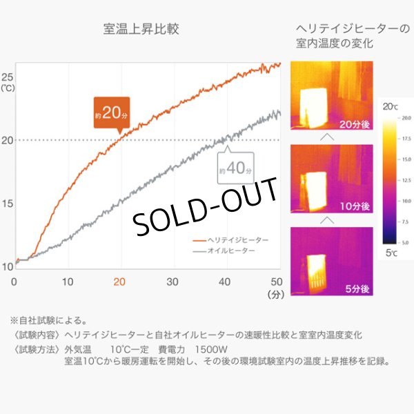 画像7: ユーレックス（eureks）ヘリテイジヒーター ブラック ポリエステル粉体塗装 収納カバー付き (7)