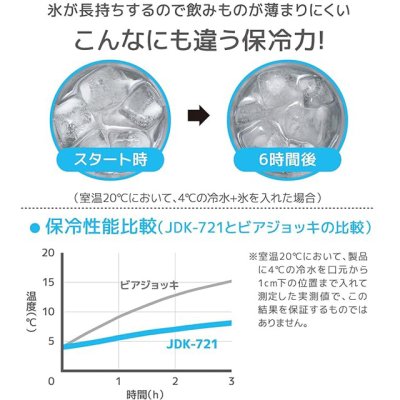 画像6: サーモス 真空断熱ジョッキ 720ml ステンレス1(S1) 魔法びん構造を生かして、温かな飲み物も冷たい飲み物もおいしく飲めるジョッキ。 (6)