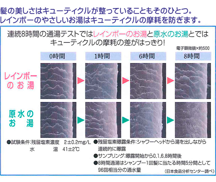 バスタブ給湯も可能のたっぷり使える大容量風呂用浄水器他健康用品を格安価格でご提供。格安通販ショップ リベルタヴィラ