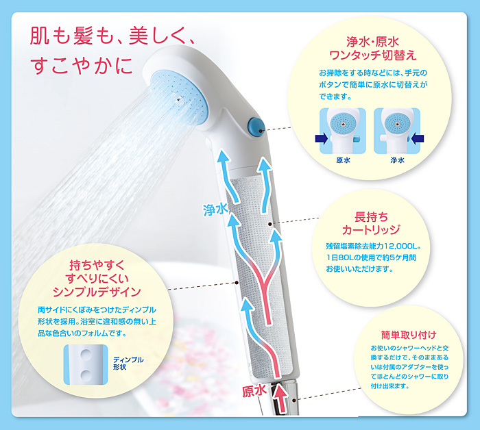 肌も髪も、美しく、すこやかに・・・。浄水・原水ワンタッチ切り替え
