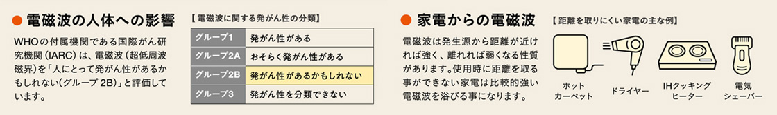 電磁波を99％カットする優しい暖かさ