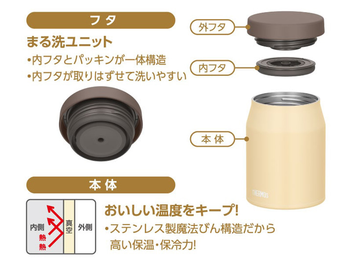 サーモスステンレス製魔法びん構造