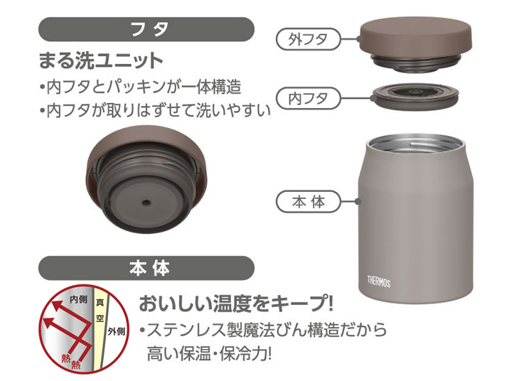 サーモスステンレス製魔法びん構造
