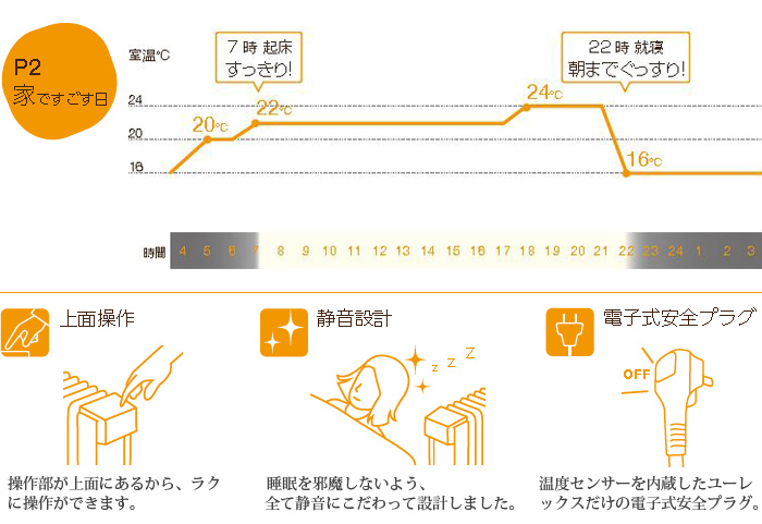 温度センサーを内蔵したユーレックスだけの電子式安全プラグです。