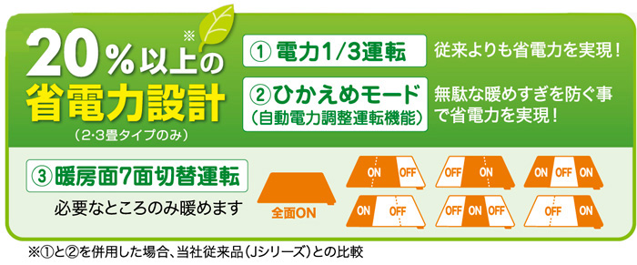 この冬 ゼンケンのホットカーペットで極上の温かさを その他 格安商品も目白押し