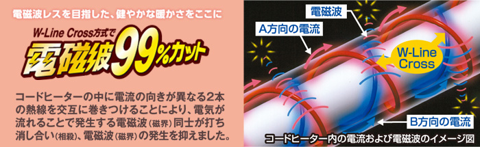電磁波を99％カットする独自のW-Line-Cross方式が安心感のある温もりを伝えます。
