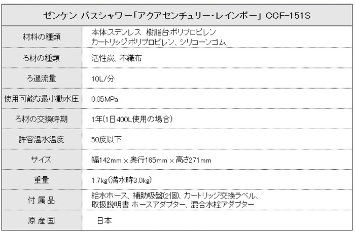 バスタブ給湯も可能のたっぷり使える大容量風呂用浄水器